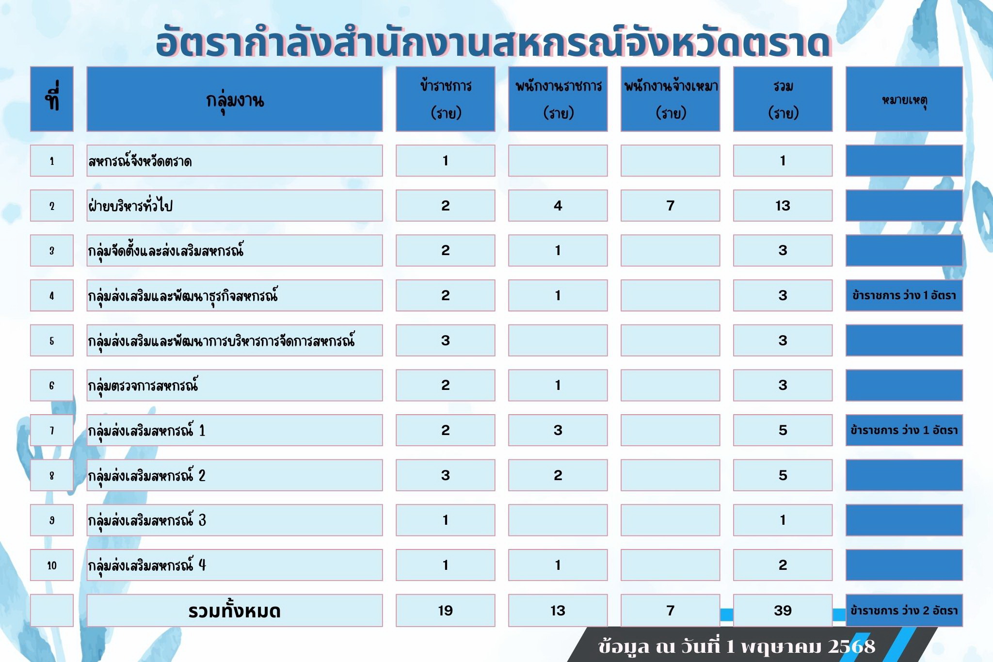 1.2.2Organizational Structure68