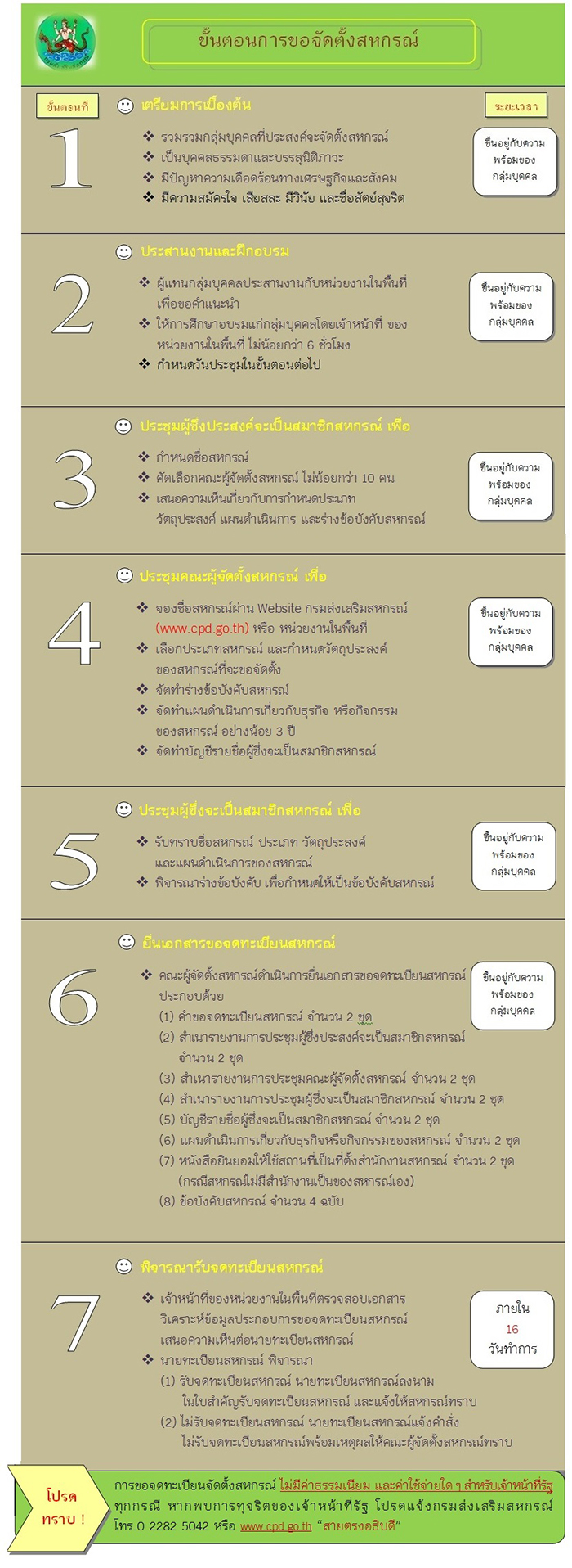 3.9cooperative establishment