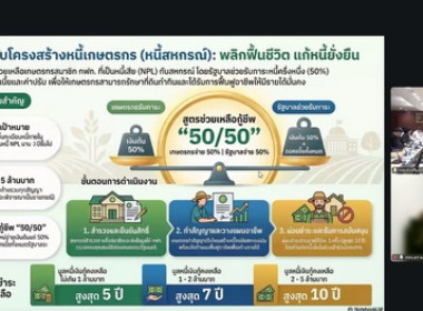 โครงการปรับโครงสร้างหนี้เกษตรกรสมาชิกกองทุนฟื้นฟูและพัฒนาเกษตรกร ประเภทหนี้สหกรณ์ ... พารามิเตอร์รูปภาพ 4
