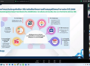 ประชุมซักซ้อมการดำเนินงานตามแผนปฏิบัติงานและงบประมาณรายจ่ายประจำปี พ.ศ. 2569 ในเขตตรวจราชการที่ 9 11 และ 13 ... พารามิเตอร์รูปภาพ 9