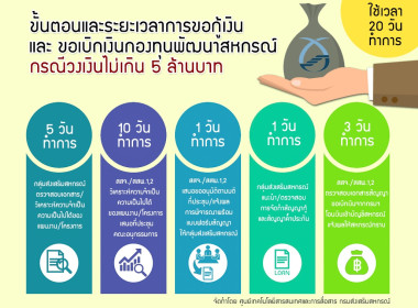 อินโฟกราฟฟิกบริการประชาชน พารามิเตอร์รูปภาพ 23